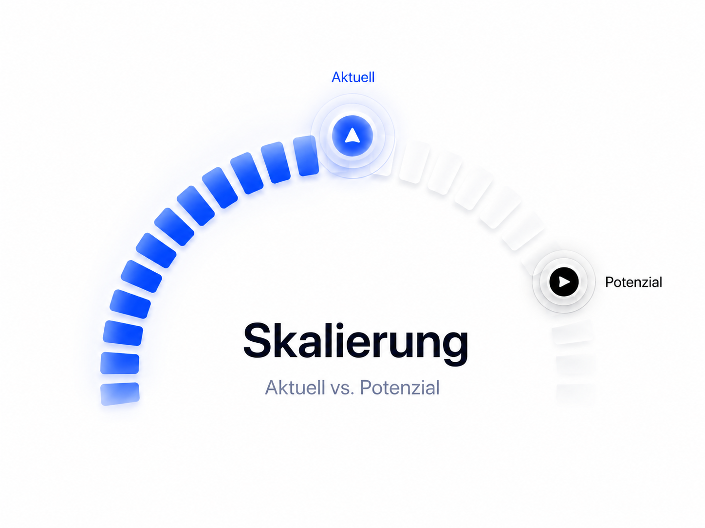 Skalierung wird unplanbar