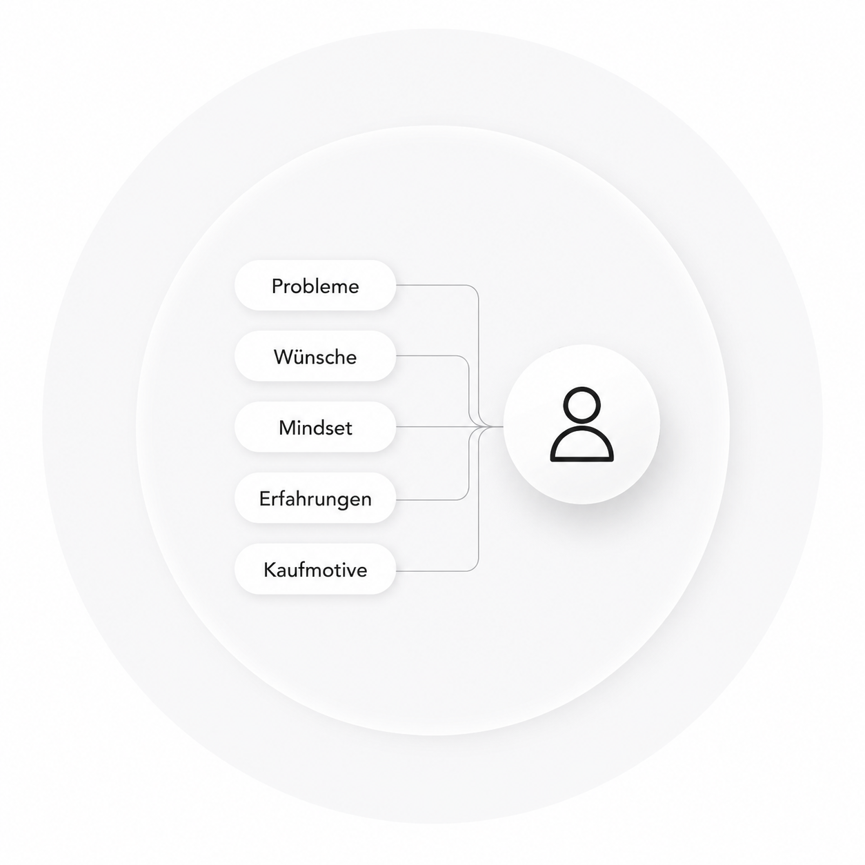 Email & Nurture Sequences